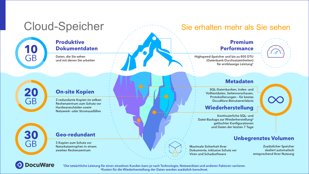 Cloud_Storage_Iceberg_2021_DE